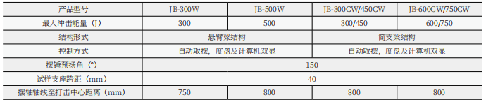 JBS-B數(shù)顯半自動沖擊試驗機(jī)